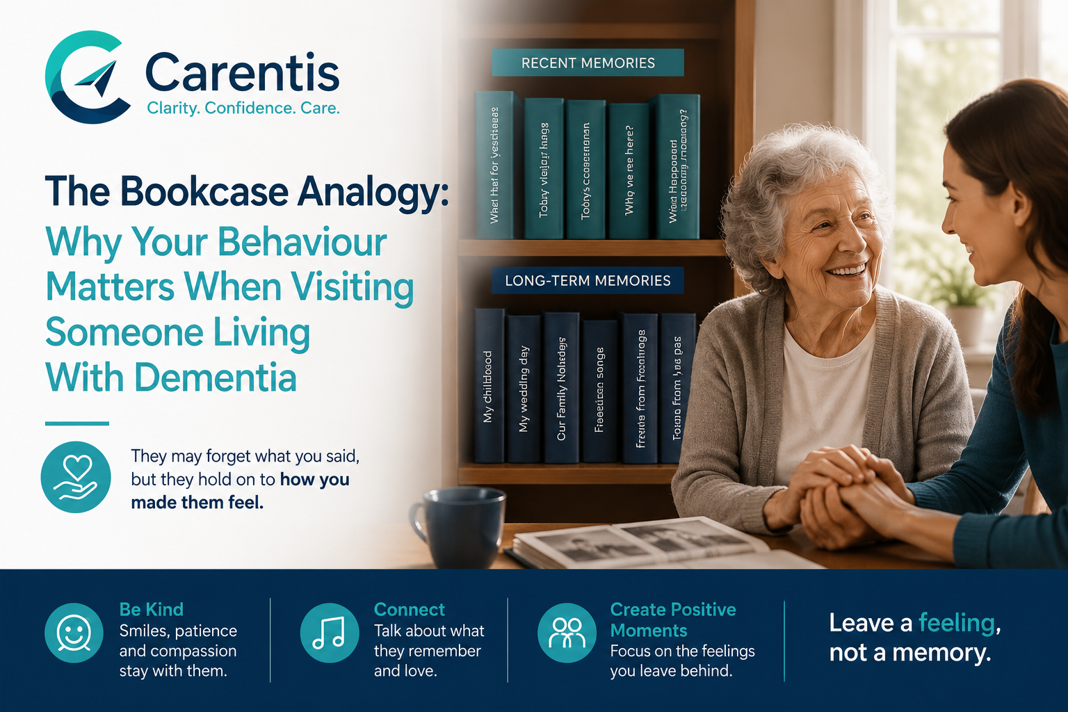 Dementia Bookcase Analogy